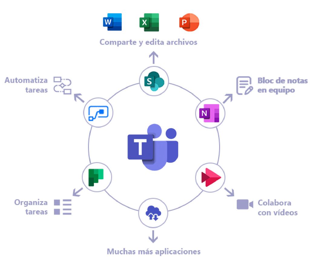 Microsoft 365 Es Colaboración Manapro Consultores