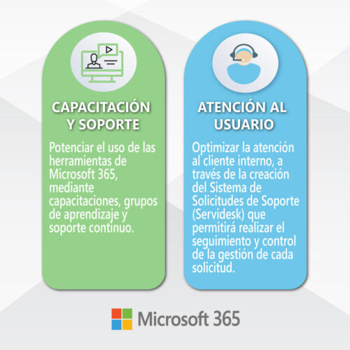 Beneficios Microsoft 365  3