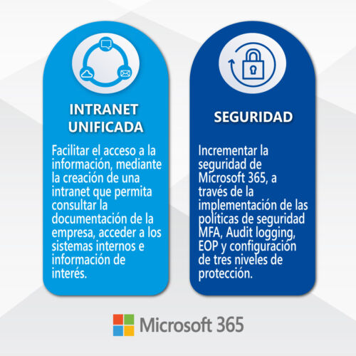 Beneficios Microsoft 365 4