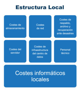 Estructura local