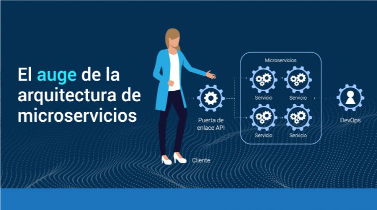 Banner-Blog-Arquitectura-Microservicios