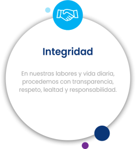 Integridad | valor